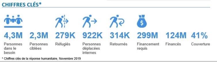 Article : Le « Génocide » au Cameroun et le « silence » complice de la France : de la décentralisation à la guerre d’indépendance