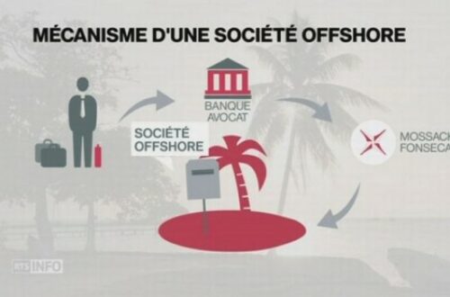 Article : « Société offshore » en 5 étapes pour les nuls